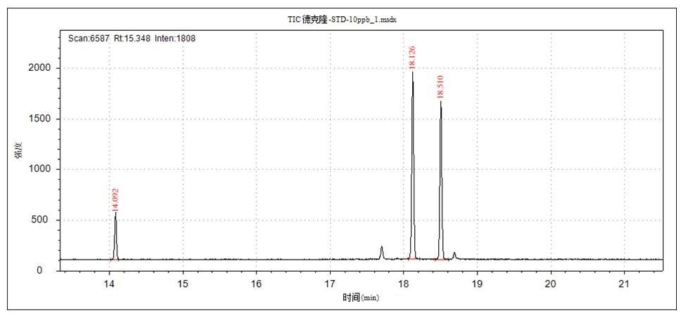 案例2 環(huán)境保護(hù)|水中德克隆的測試
