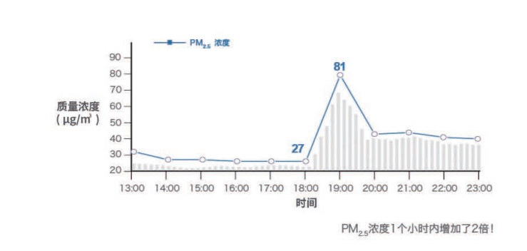 突發(fā)事件應(yīng)急監(jiān)測